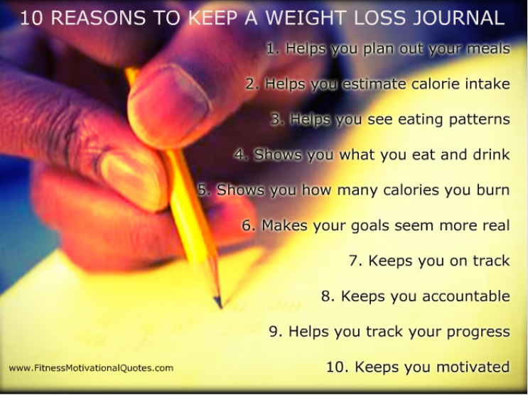 weight loss motivation journal